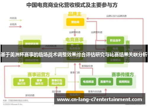 基于美洲杯赛事的临场战术调整效果综合评估研究与比赛结果关联分析