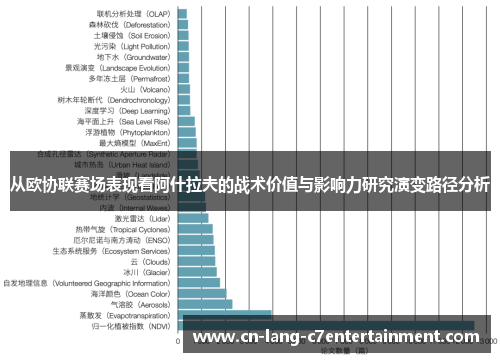 从欧协联赛场表现看阿什拉夫的战术价值与影响力研究演变路径分析