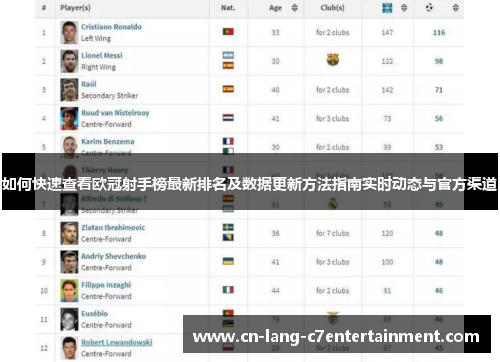 如何快速查看欧冠射手榜最新排名及数据更新方法指南实时动态与官方渠道