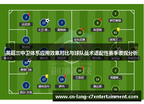 英超三中卫体系应用效果对比与球队战术适配性赛季表现分析