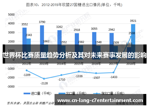 世界杯比赛质量趋势分析及其对未来赛事发展的影响