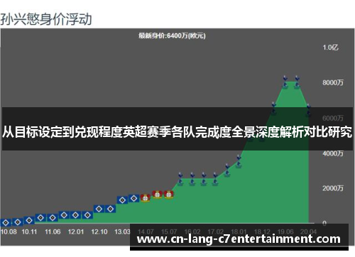 从目标设定到兑现程度英超赛季各队完成度全景深度解析对比研究 从目标设定到兑现程度英超赛季各队完成度全景深度解析对比研究