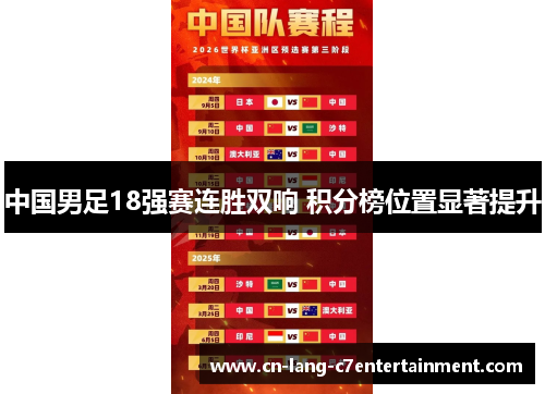 中国男足18强赛连胜双响 积分榜位置显著提升 中国男足18强赛连胜双响 积分榜位置显著提升